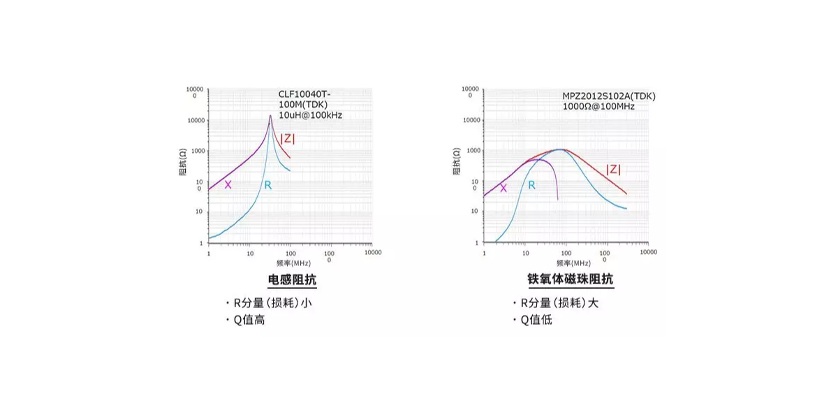 使用电感和铁氧体磁珠降低噪声的对策