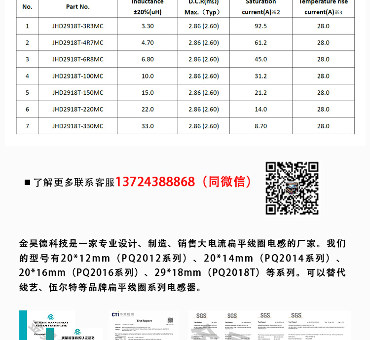 PQ2918扁平线电感详情页_02