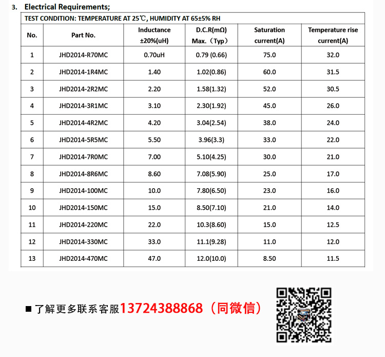 EQ2014扁平线电感详情页_02