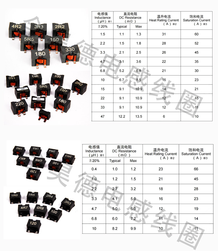 大电流电感详情页1_02