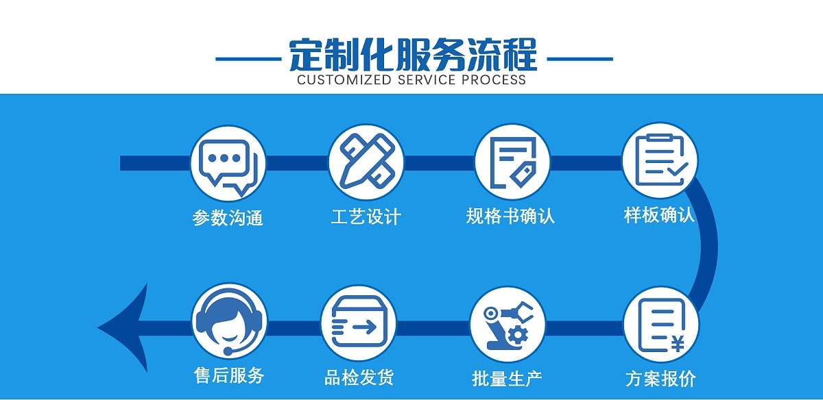 电感线圈