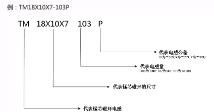 锰锌磁环尺寸标示