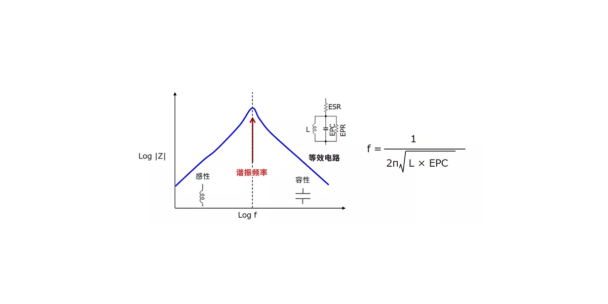 什么是电感的频率特性？