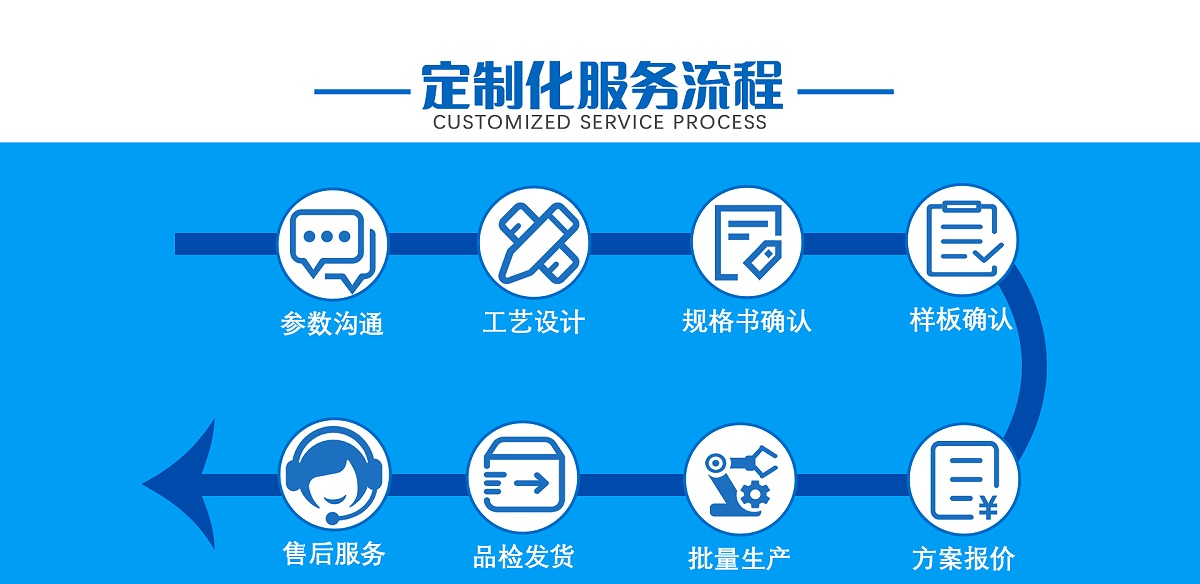 高频变压器